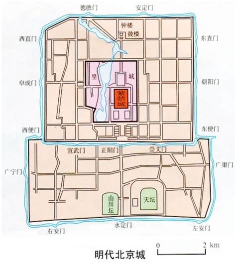 明代北京城的防衛系統